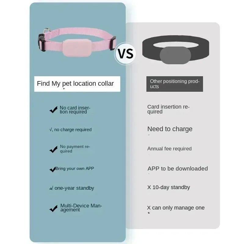 Find My Pet Positioning Collar Waterproof Dog Gps Animal Tracking Movement Alert Anti Lost Tracker Cats Remote Global Locator